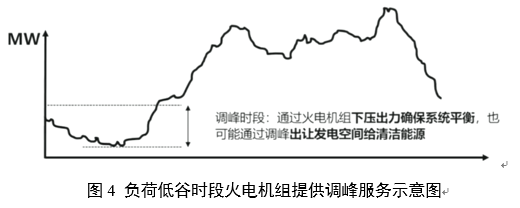 電力輔助服務(wù)是如何定義的？