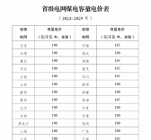 煤電電價(jià)調(diào)整為兩部制電價(jià)！