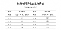 煤電電價(jià)調(diào)整為兩部制電價(jià)！