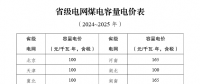 煤電電價(jià)調(diào)整為兩部制電價(jià)！