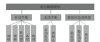 電力輔助服務(wù)的定義、類(lèi)別與成本構(gòu)成