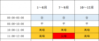 1月1日起執(zhí)行！帶你讀懂福建最新分時(shí)電價(jià)政策→
