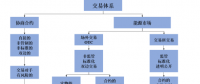 我們需要什么樣的能源交易中心？