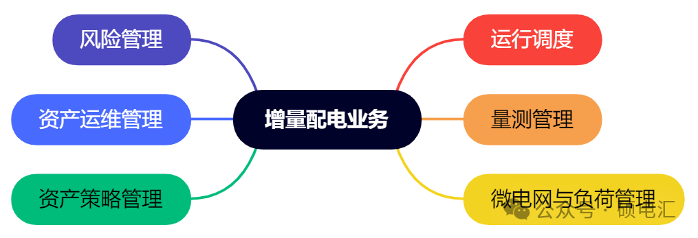 四川穩(wěn)居榜首 售電公司路在何方？