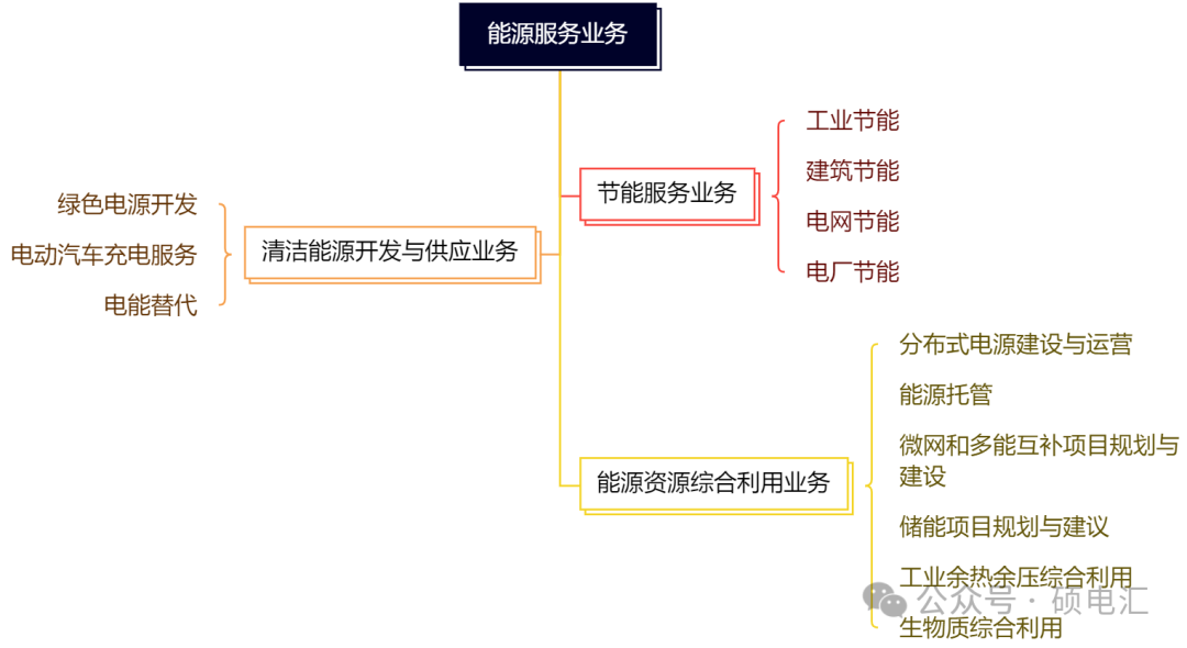四川穩(wěn)居榜首 售電公司路在何方？