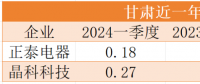 降幅最高40%！電價(jià)正成為光伏電站投資的最大風(fēng)險(xiǎn)