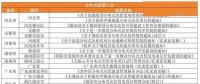 租賃戶用光伏項(xiàng)目備案被退回？ 官方回應(yīng)
