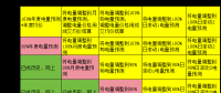 電力現(xiàn)貨市場(chǎng)下交易業(yè)績(jī)好壞如何公允評(píng)價(jià)？