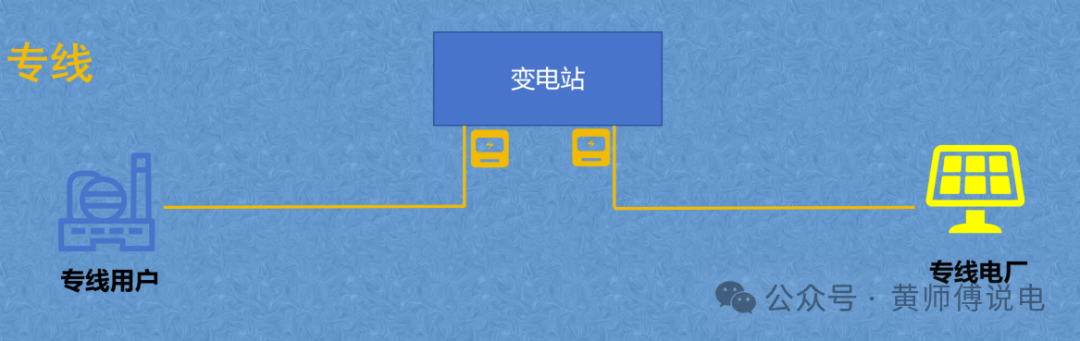 隔墻難售電，表前無(wú)專(zhuān)線(xiàn)