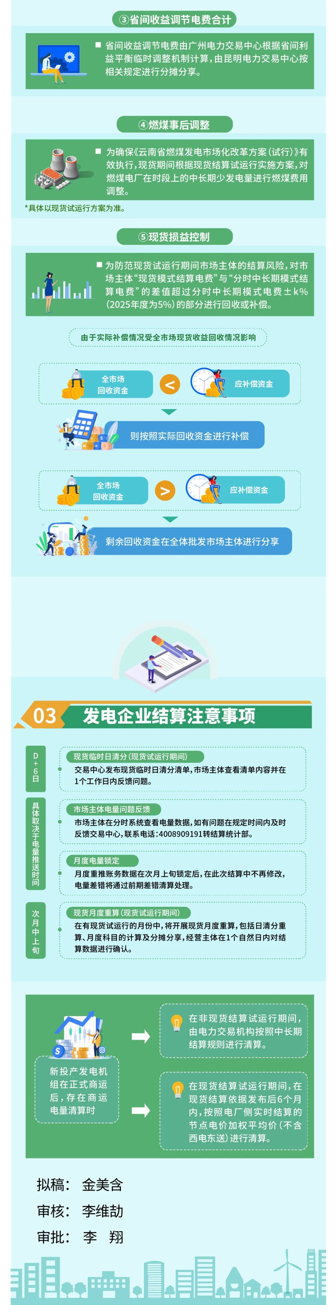 云南電力市場之發(fā)電企業(yè)結(jié)算