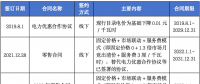售電公司未充分告知用戶風(fēng)險(xiǎn)，利用用戶缺乏判斷能力而簽訂售電合同，已簽訂的售電合同予以撤銷