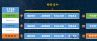 136號文(8)：適當(dāng)放寬現(xiàn)貨市場限價(jià)