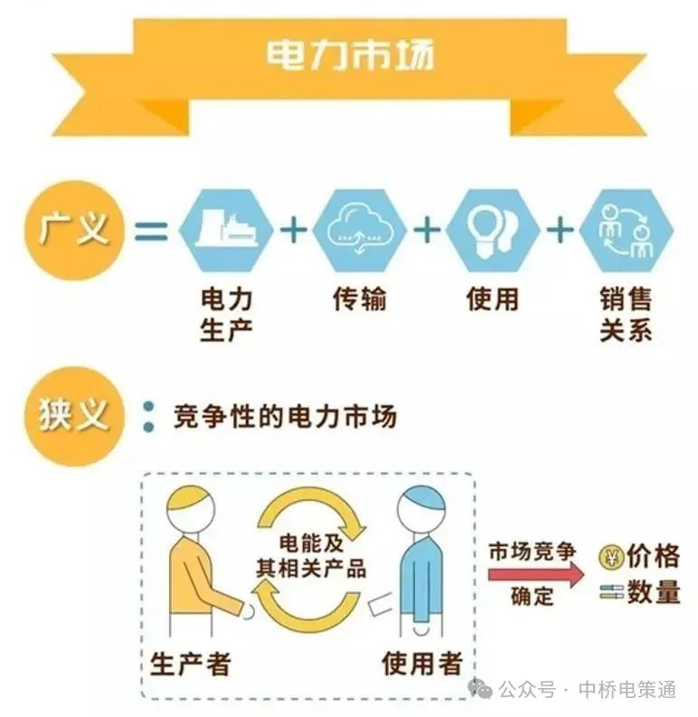 什么是電力交易？帶你以企業(yè)角度全流程參與
