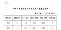 陜西電力交易中心強烈譴責(zé)！部分售電公司購銷價差高達0.1元/度以上