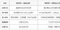 云南電力市場用戶能不能直接參與交易？無需通過售電公司代理