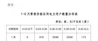 陜西電力交易中心強烈譴責(zé)！部分售電公司購銷價差高達(dá)0.1元/度以上
