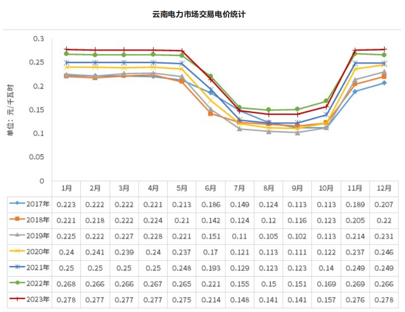 云南電力市場(chǎng)