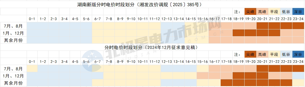 8月1日起！這些電力市場(chǎng)新規(guī)開(kāi)始執(zhí)行！