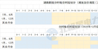 8月1日起！這些電力市場(chǎng)新規(guī)開始執(zhí)行！