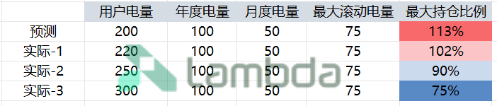 掘金省間中長期市場:套利與避險的關(guān)鍵路徑