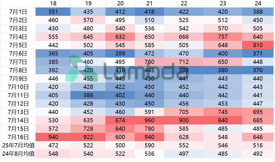 掘金省間中長期市場:套利與避險的關(guān)鍵路徑