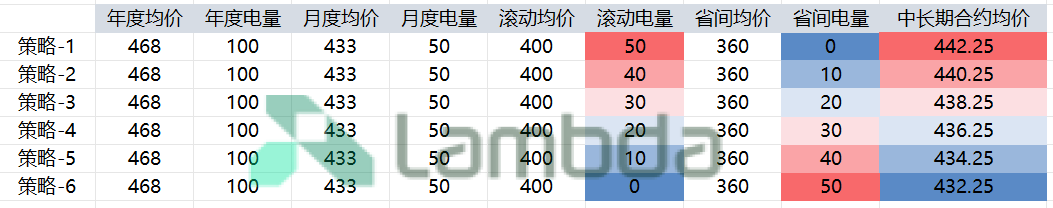 掘金省間中長期市場:套利與避險的關(guān)鍵路徑