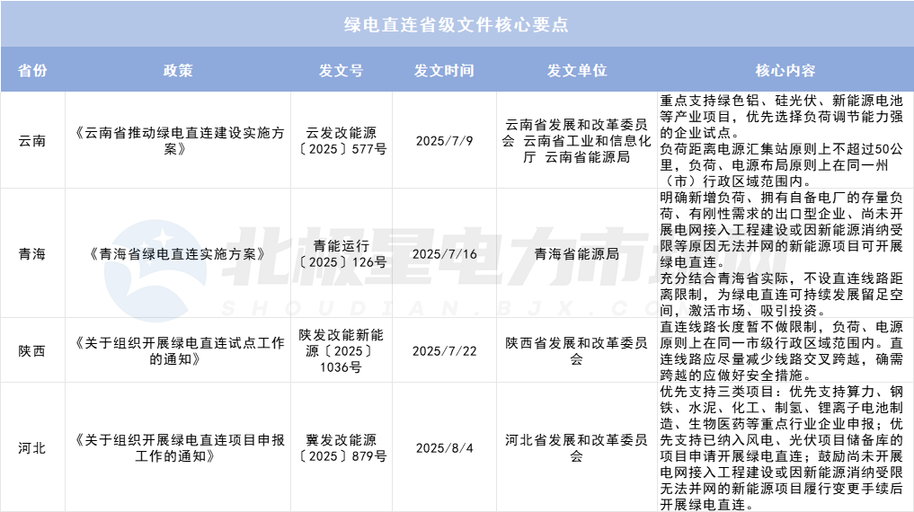 綠電直連項(xiàng)目如何“合理繳費(fèi)”？