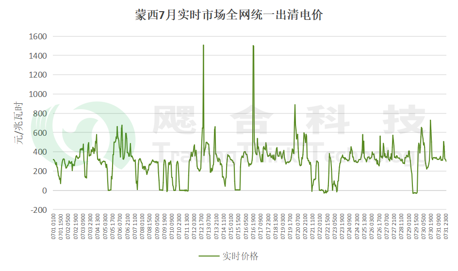 首地完成機(jī)制電量結(jié)算！