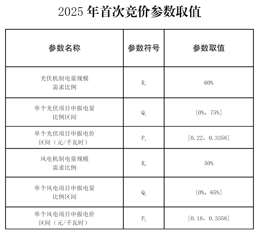 云南光伏競價(jià)